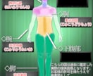 霊式魂導図であなたの魂と守護霊の状態を可視化します 自身を知り、守護の存在を知覚し、覚醒を手助けします イメージ2