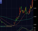 有名な個人投資家により、株取引ディトレ授業します 世の中弱小投資家の救世主、ピン師匠です。 イメージ4