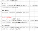 解説付き！不動産の収支計算書がカンタンに作れます 計算書から投資分析がまるごと判明。グラフも自動で出ます イメージ2