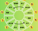 イベントにも出店してる占い師が占星術を教えます 暗記でやる占いからの脱却！理解する占星術！ イメージ3
