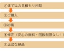 伝わるチラシ作成承ります 修正回数制限なし！納得いくまでご対応いたします イメージ4