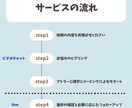悩めるお父さんに伴走します 子どもと一緒にワクワクする毎日を一緒に味わいましょう イメージ4
