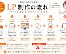 WordPressでLP制作します 宅建士が“伝わるLP”を制作します イメージ2