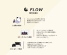 ホームページ制作丸投げ1万5000円◉で制作ます 個人事業主・中小企業の開業で資金が足りない方必見！ イメージ3