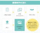 初心者でも安心！魅力が伝わる商品画像作成します 商品の魅力を伝えるデザインで、あなたのビジネスをサポート イメージ4
