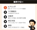 AIと人の目で広告バナー制作しますます AIと人の目で仕上げる、成果につながるバナー制作 イメージ5
