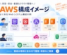 見積もり必須_AWSの保守行います システム管理者が居ない等の困った状況を解決します イメージ4
