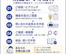 問い合わせ返信をAIで効率化します メール・DM対応を「貼るだけ」に イメージ4