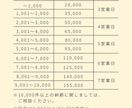 AIではまだ難しいカテゴリ分類を丁寧に行います 文脈を理解し、正確な分類で分析精度を高めます。 イメージ3