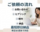飲食店個人事業主向け2万円でホームページ作成します お問い合わせから納品まで、シンプルでわかりやすく対応します イメージ3