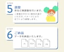 3名様限定/3種類データ込み料金/ロゴを作成します AI・png・jpg・PDF、白黒＆縦横パターン込みの価格 イメージ4