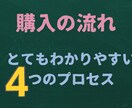 心を届ける、手書きの『残暑見舞い』を代筆します 想いが伝わる、丁寧な言葉で綴る―残暑見舞いハガキ（２枚１組） イメージ3