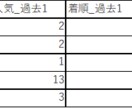 お試し割引！競馬のレース結果のデータを提供します データを使って予想精度を改善しませんか？ イメージ2