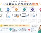 動画・音声を見やすい文章に文字起こしします YouTube・セミナー対応｜長時間データもご相談ください イメージ4