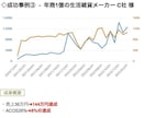 AI×Amazon広告運用をお試しできます 大好評のAmazon広告運用をお試し価格でご提供！！ イメージ7