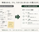 メモや箇条書きを見やすい資料に整理します まとまっていない情報を、伝わる資料へ丁寧に整えます イメージ2