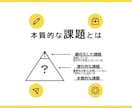 プレゼンは物語。伝わるストーリーか？チェックします 提案後に行動を起こして欲しい、それはストーリー構成が鍵となる イメージ4