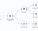 AI業務効率化サポート、日々の作業を自動化します 中小・店舗・個人事業主にAIで時間とコストを削減します。 イメージ2