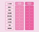 企業VTuber並のLive2Dモデリングします 最短2〜3週間でLive2Dモデリングを致します！ イメージ2
