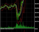 FX毎日同じ時間にエントリーします ロスカットあり利確も決まった時間にします。 イメージ1