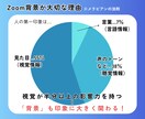 印象UP！なZoom背景をお渡しします 職業・イメージに合わせて選べる30種類の好印象デザイン◎ イメージ2