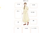 プチ鑑定書になっています 鑑定書のカジュアル版で「貴方とは」を表現しています イメージ1
