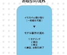 先着一名様限定！２万円でLive2D致します 低価格でVtuberになりたいという方にオススメです。 イメージ4