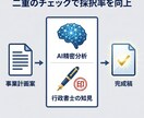 審査官の着眼点で事業計画書の採択率を向上させます プロの法的視点で貴社の事業計画を精密監査 イメージ6