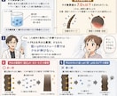 他店と差が付く髪質改善知識を身につけられます 生産性にこだわった美容技術なのにアシスタントでもできる！ イメージ7