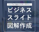 伝わるスライド資料作成します セミナー・営業・コンテンツ資料を図解で解説 イメージ1