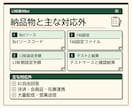 公式LINEの受付Botを構築します 固定FAQと予約フォーム案内を1本のBotに実装 イメージ3