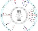 なぜ生きづらかったのか占星術鑑定ます 生まれ持った気質と心のクセを自己理解 イメージ2