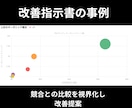 SEO内部対策のサイト改善指示書を作成します SEOコンサルタントによる検索上位を目指すホームページ分析 イメージ6
