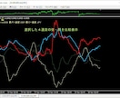 値下げ　　FX 『通貨の強弱』を一望できます FX 通貨の強弱を判定し、アラート・メール発報が出来ます。 イメージ3