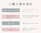 Canva使用！ブログ記事用アイキャッチ作ります 女性向け・見やすくてシンプルかわいい イメージ3