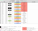 隠れた自分を紐解き、あなただけの鑑定書を作ります 本質、能力、隠れた才能、転機となる日を鑑定書西出お伝えします イメージ3