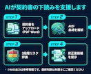 法人｜契約書レビューAIでリスク検知します 下読み・要点抽出・法務リスク条項の検知を自動化します イメージ3