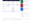 請求・入金管理と月次経営レポートを作成します 売上・利益・未入金を毎月1枚で見える化 イメージ2