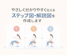 サービスの流れをわかりやすく伝える図を作成します 専門的な内容も分かりやすく図解化 イメージ1