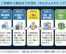 実績作り価格！自動化ツール・Webアプリ作ります 理系大生が作る格安Pythonツール イメージ2