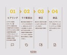 取っておきたくなるかわいいチラシを作ります 歴15年の女性デザイナーがプロの目線で作る「伝わるチラシ」 イメージ2