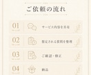 FAQ・よくある質問を10件作成します よくある質問と回答を分かりやすく整理します イメージ3