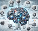 カスタムGPT作成で業務効率化を実現します あなた専用のAIを構築し、業務を革新します！ イメージ1