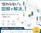 SNS・資料用のわかりやすい図解を制作します “伝わらない”を、図解で解決。視覚で伝えるデザイン制作 イメージ1