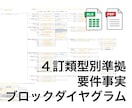 類型別準拠の要件事実ブロックダイヤグラム販売します 司法修習生・法科大学院生必見！最新の類型別に準拠したブロック イメージ1