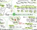 動画・音声(15分迄)「グラレコ」にします あなたの大切な15分を「グラレコ」で魅力的に"見える化" イメージ1