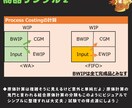 USCPA合格者がBEC攻略ノートを販売します 7ヶ月でUSCPA全科目合格のノウハウを凝縮した完全攻略本 イメージ6
