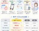 記帳代行|仕訳無制限クラウド経理対応します 写真を送るだけ。記帳は全部お任せください。 イメージ3