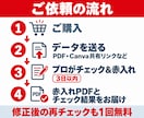 Canva・AIデータを印刷できる形に直します チェック・修正・入稿データ化まで｜購入前の確認無料 イメージ3