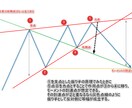 悩んでいた方とのやり取りを全て隠さずにお見せします 知識を詰め込めば勝てると思ったのに上手くいかない人達の共通点 イメージ3